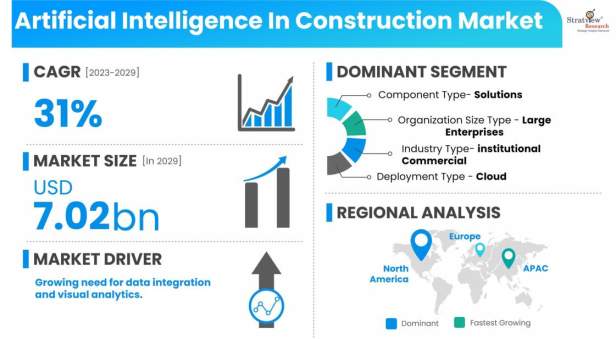 Artificial-Intelligence-in-Construction-Market-Dynamics